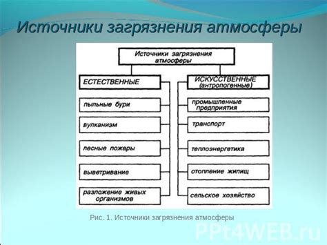 Отрицательные последствия продувания воздуха через эфир