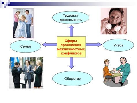 Отрицательный опыт и межличностные конфликты