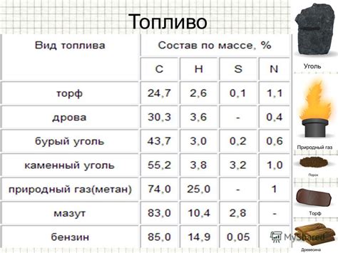 Отсутствие взрывоподобного сгорания