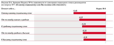 Отсутствие доступа к контрацептивам и сексуальному просвещению