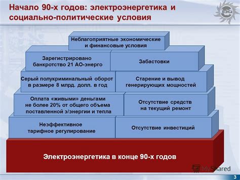 Отсутствие инвестиций