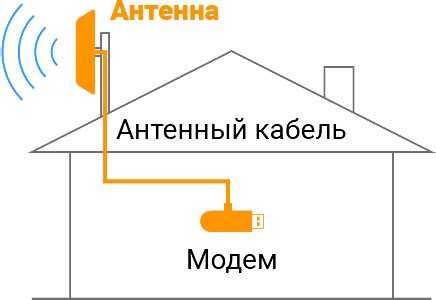 Отсутствие интернет-соединения или слабый сигнал