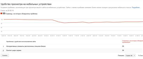 Отсутствие оптимизации для мобильных устройств: