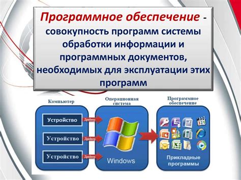 Отсутствие периодического обновления программного обеспечения