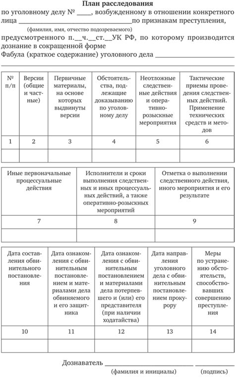 Отсутствие планирования и предварительного исследования