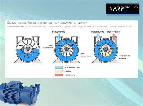 Отсутствие подачи воды на вход - причина некачания вакуумного насоса
