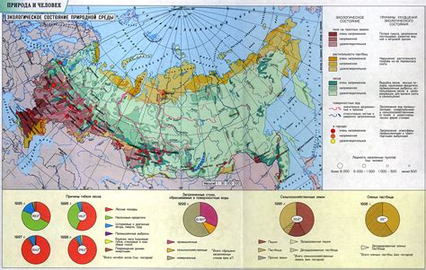 Отсутствие природной среды