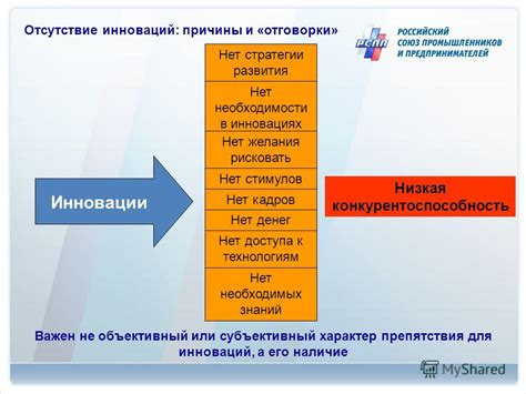 Отсутствие развития и инноваций