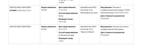 Отсутствие регистрации в ФНС