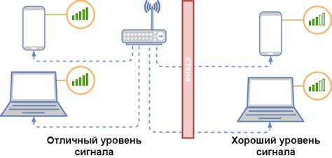 Отсутствие сети или слабый сигнал