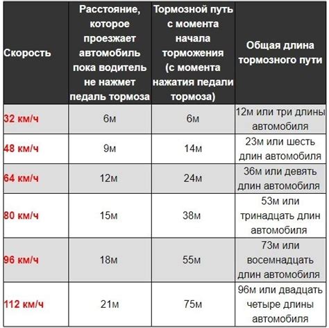 Отсутствие уверенности и опыта за рулем
