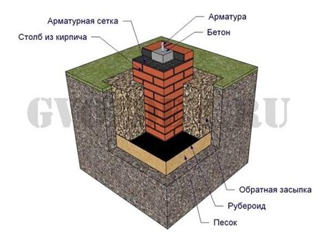 Отсутствие устойчивого фундамента