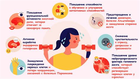 Отсутствие физической активности: