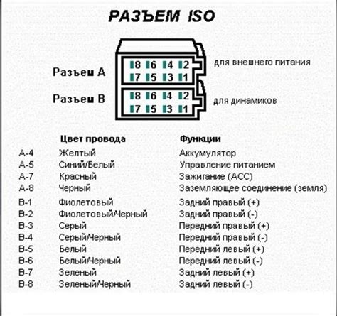 Отыщите гнездо подключения магнитолы