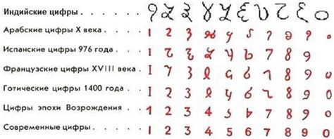 От идеи к практике: История арабских цифр