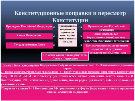 Официальное название Конституции РФ