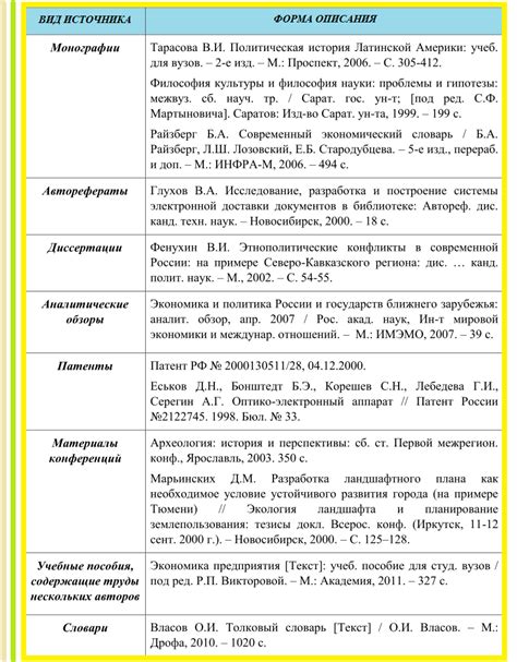 Официальные источники информации о дипломе автошколы