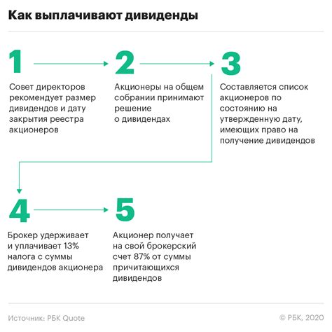 Оформление аспирантуры: шаги на пути поступления