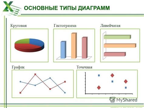 Оформление диаграммы в презентации