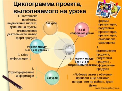 Оформление и структурирование брейкдауна