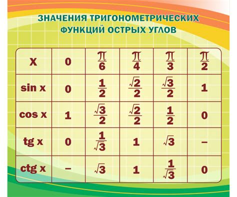 Оформление функций
