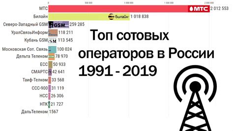 Охват сигнала в разных регионах страны