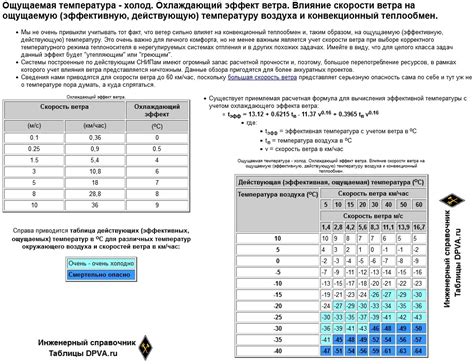 Охлаждающий эффект потоотделения