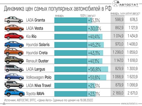 Оцените количество автомобилей