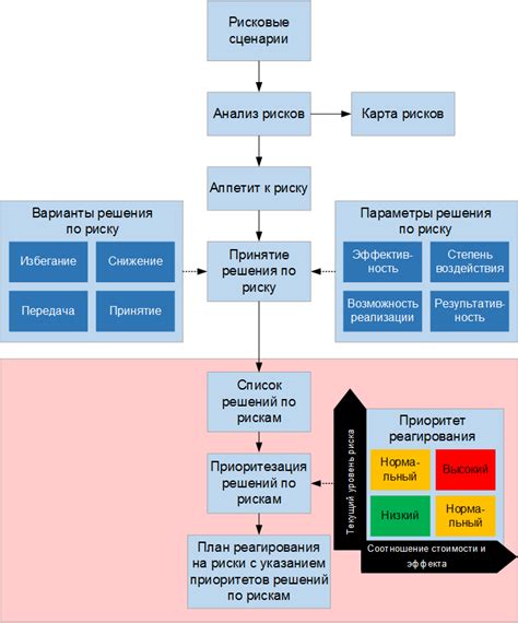Оценка безопасности и конфиденциальности