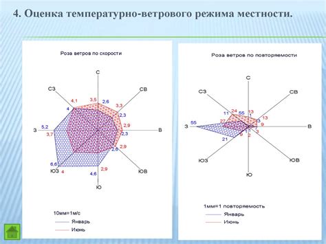 Оценка климатических и экологических условий