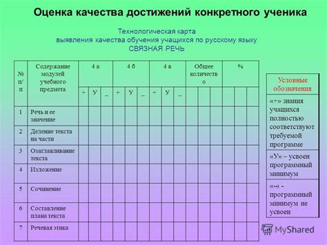 Оценка книгообеспеченности в учебных заведениях