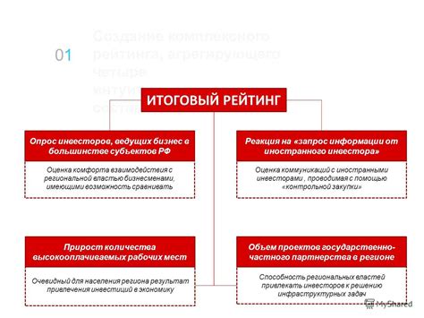 Оценка коммуникаций