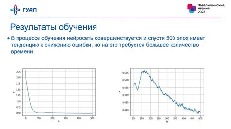 Оценка механизма голосового возврата