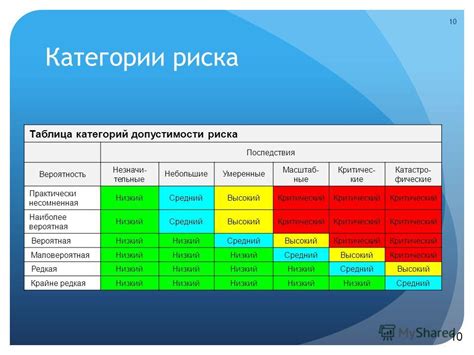 Оценка пользователей и экспертов