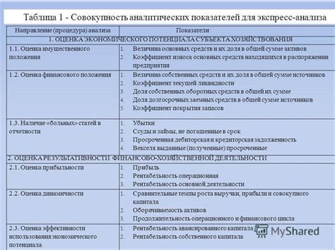 Оценка потенциала активов