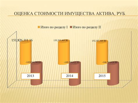 Оценка результата