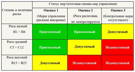 Оценка рисков и страхование