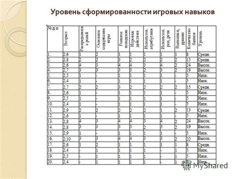Оценка своих игровых навыков
