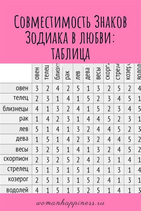 Оценка совместимости по зодиаку