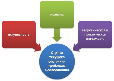 Оценка состояния текущего люка