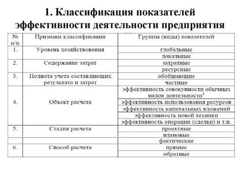 Оценка эффективности методов определения углерод-красителей