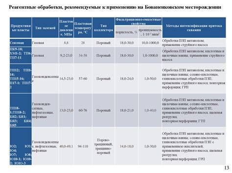 Оценка эффективности различных методов увеличения бровей