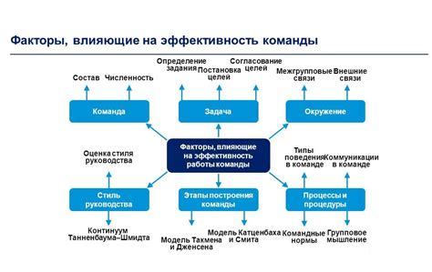 Оценка эффективности системы лояльности и ее последующая оптимизация