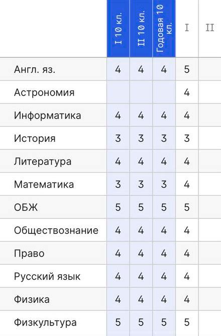 Оценки в школе