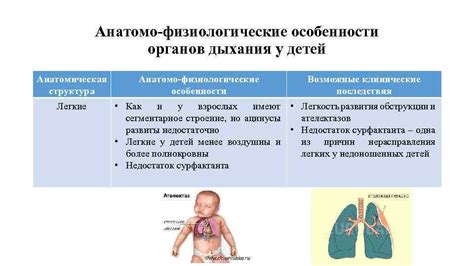 Очевидные физиологические последствия