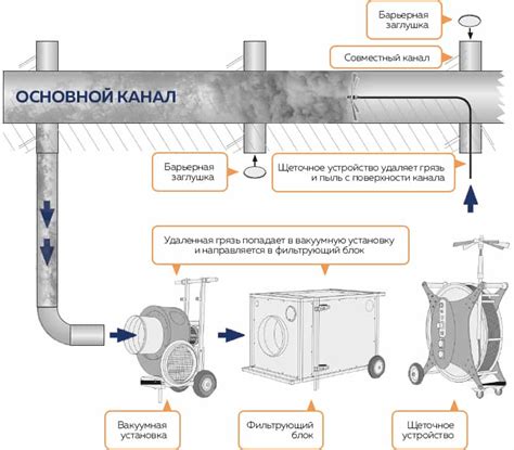 Очистка вентиляционных отверстий: обеспечьте нормальную терморегуляцию и снизьте риск перегрева
