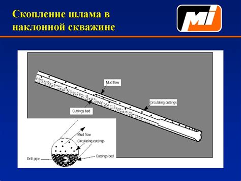 Очистка канала ствола от смазки и грязи
