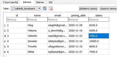 Очистка таблицы SQLite: лучшие способы быстрого удаления данных