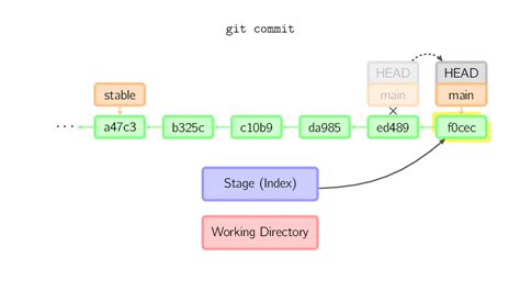Очистка хэд-гит с помощью команды "git rebase"