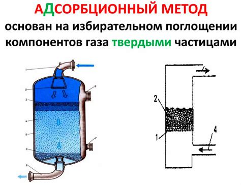 Очищение воздуха от вредных примесей